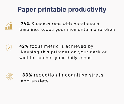 A digital infographic with a light gray background and dark blue headline reading 'Paper printable productivity.' Three bullet points with gold icons describe productivity benefits: 76% success rate with a continuous timeline, 42% focus metric, and 33% reduction in cognitive stress and anxiety.